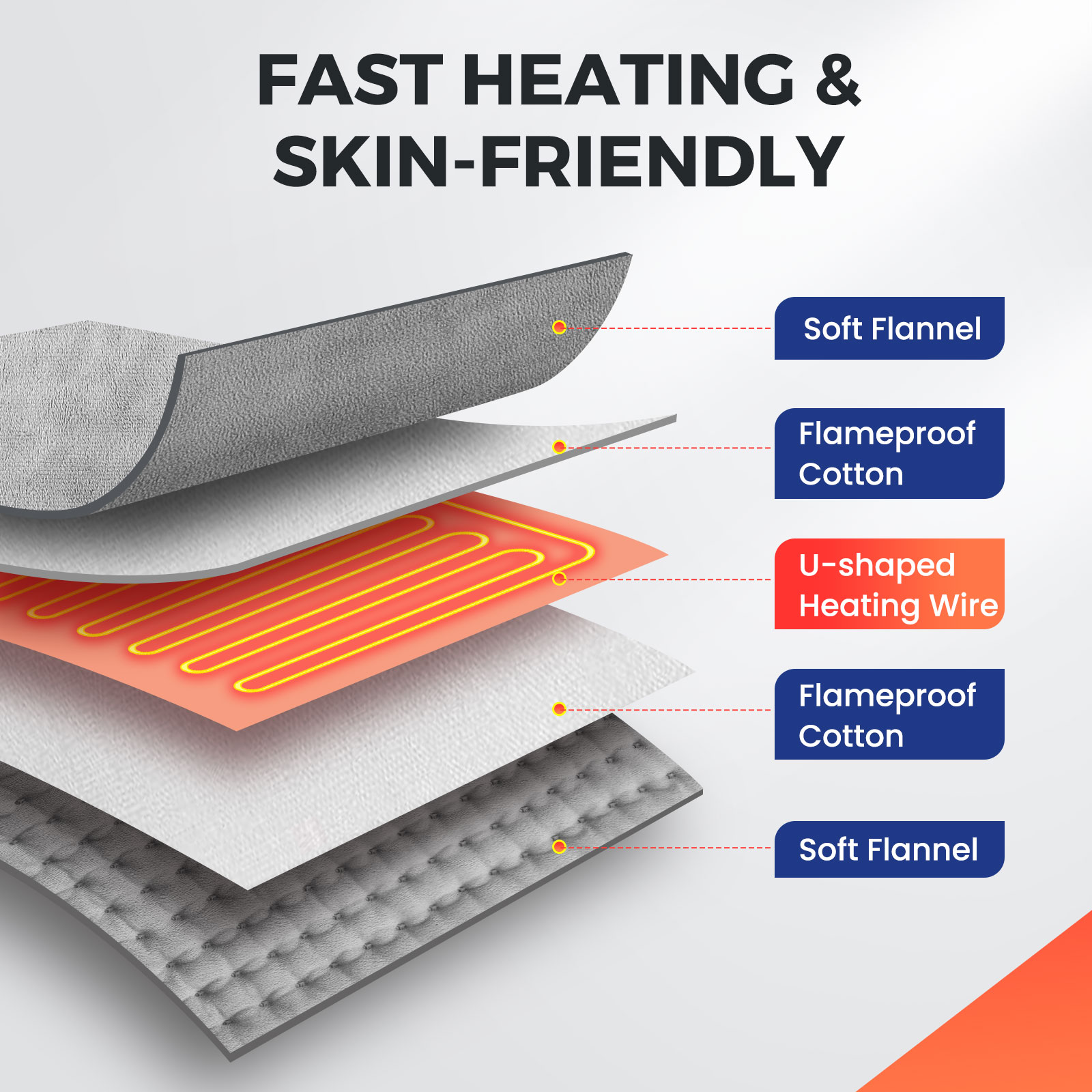 Electric Heating Foot Warmer W - Hand Warmer Electric reseña y precio
